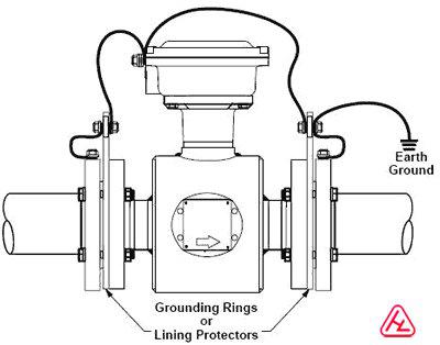 mag flowmeter1.jpg