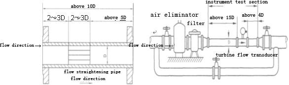 vortex flow meter.jpg