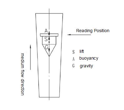 Operating principle.jpg