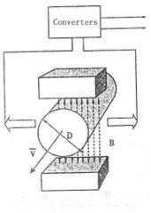 Electromagnetic flow meter1.jpg