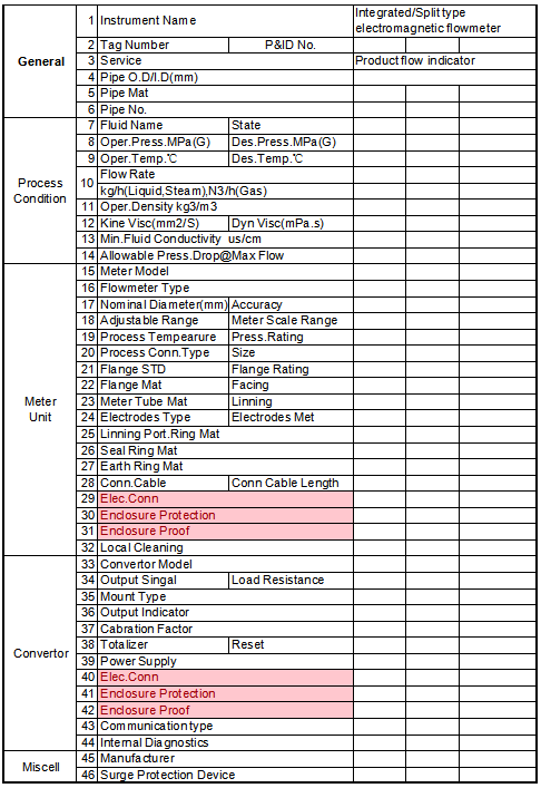 electromagnetic flow meter specification.jpg