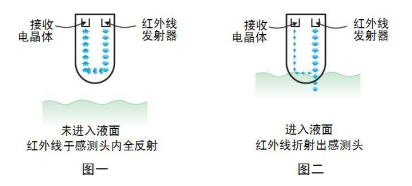 光电液位开关 002.png