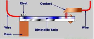 bimetal thermometer working principle.jpg