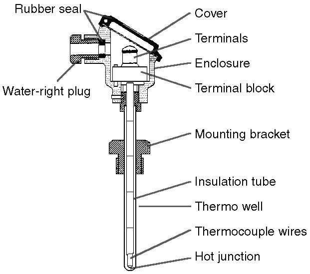 construction of a thermocouple.jpg