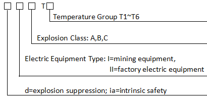 introduction-explosion-proof.png