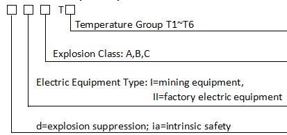 explosion-proof-tempereature-sensor-thermocouple-3.jpg