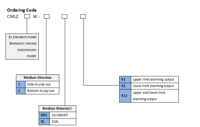 micro metal tube rotameter ordering code.png