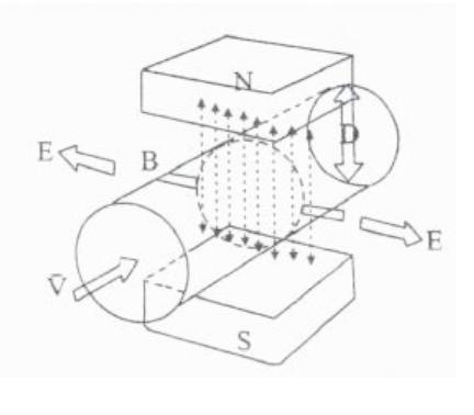 electromagnetic-water-flow-meter-2.jpg